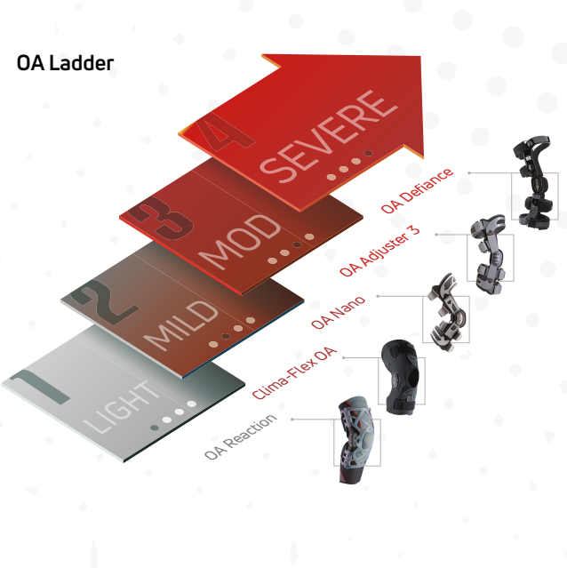 OA Adjuster 3